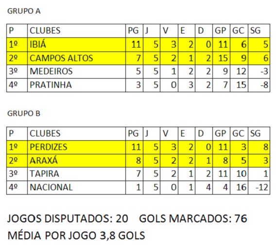 Classificação Copa Ampla 5ª rodada